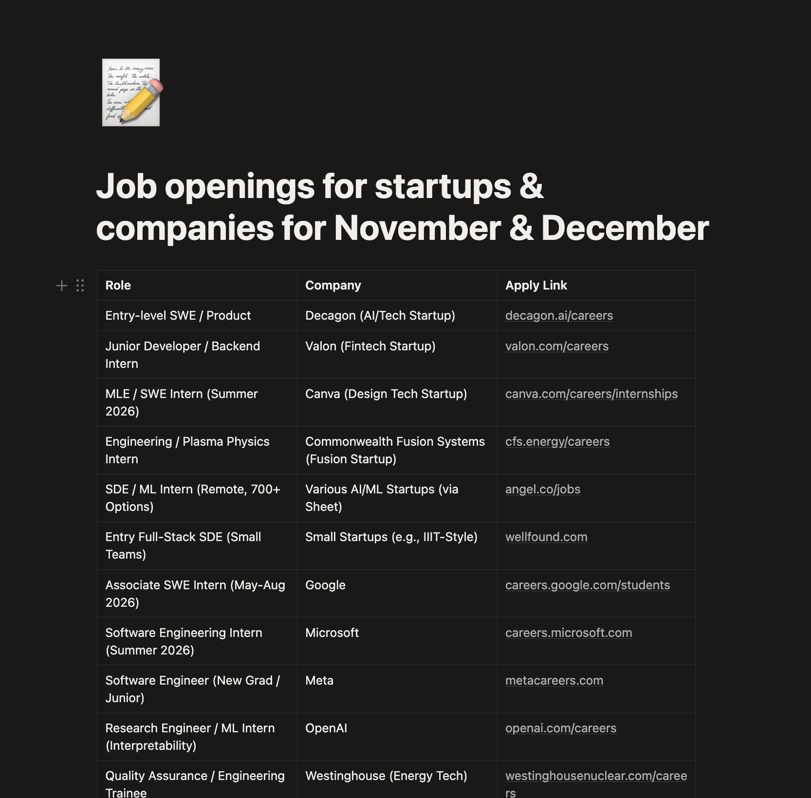 Startups and company openings